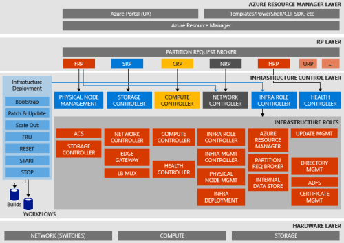 ms-azure-stack-2017-image1