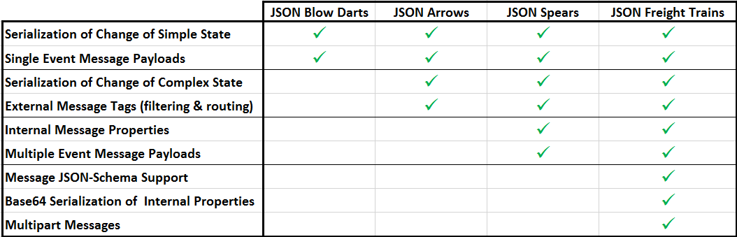 Parallelspace TEAM-IoT JSON Message Formats 1-0-1