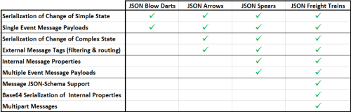 Parallelspace TEAM-IoT JSON Message Formats 1-0-1