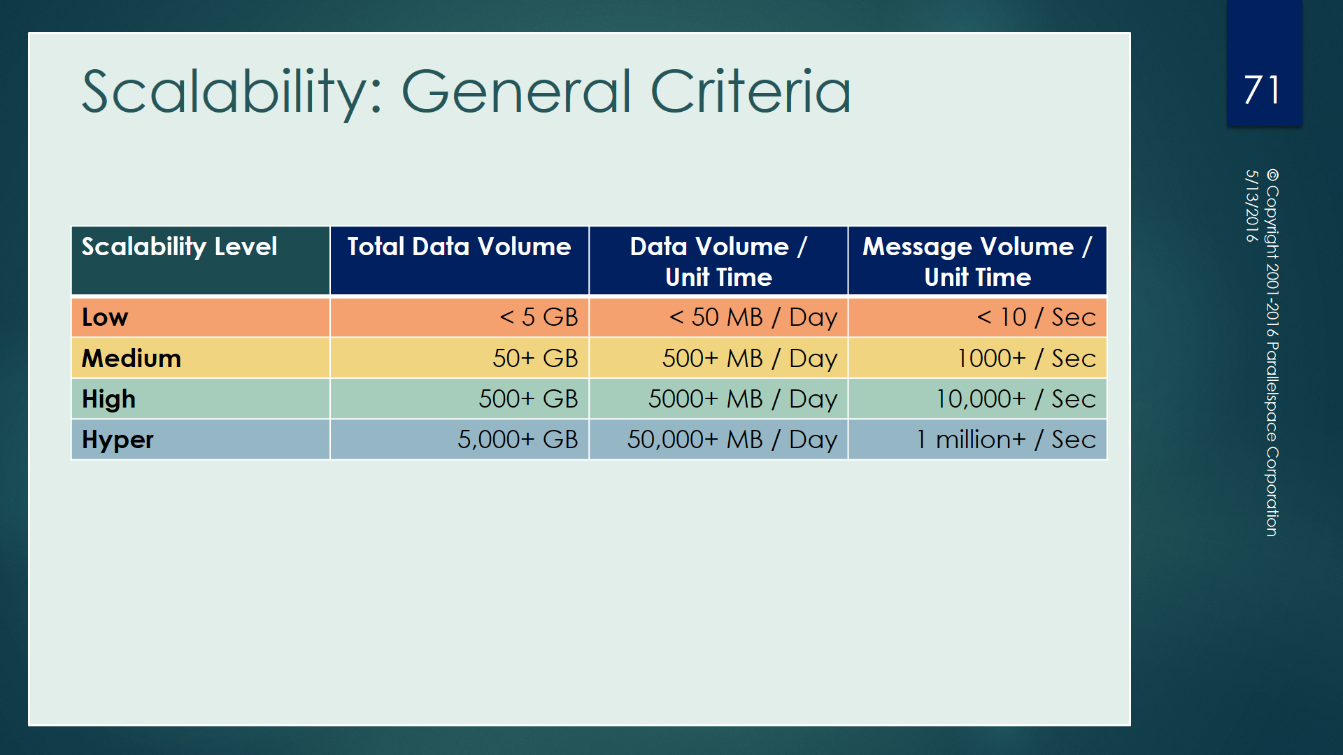 hyper-scalability-1-0-1