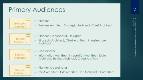 Parallelspace ArchiMate Concepts 1-0-12-Example