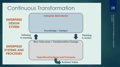 Parallelspace-Business Value from Transformative Change2.png