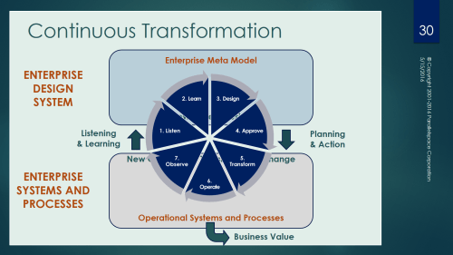 Parallelspace-Business Value from Transformative Change4