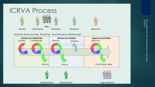 Parallelspace ICRVA v12-0-2 Complete