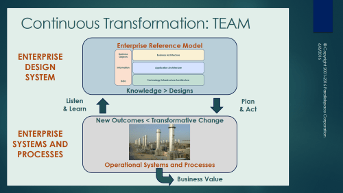 Continuous Transformation 1.png