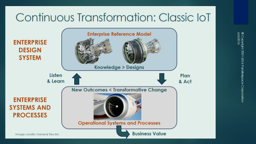 Continuous Transformation 2