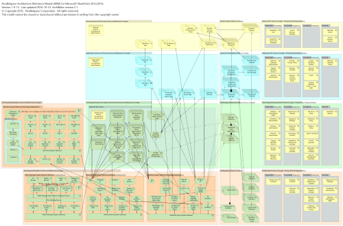 Parallelspace ARM-SharePoint 2013-2016 v1-0-12.png
