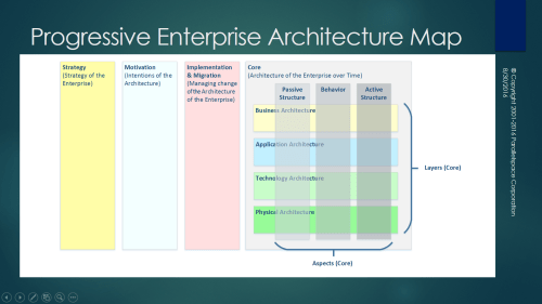 Progressive EA Model 1-0-3-NoArrows-Slide