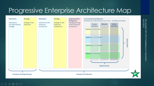 Progressive EA Model 1-0-3-PEAM2-Slide