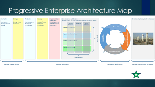 Progressive EA Model 1-0-3-PEAM3-Slide
