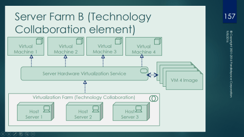 server-farm-b-technology-collaboration