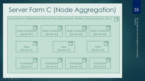 server-farm-c-node-aggregation