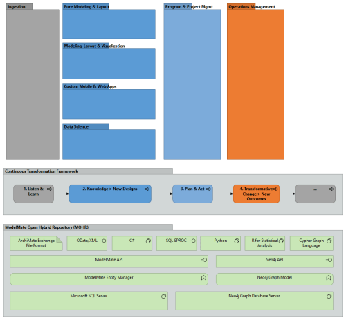 marm-modelmate-open-hybrid-repository-app-categories