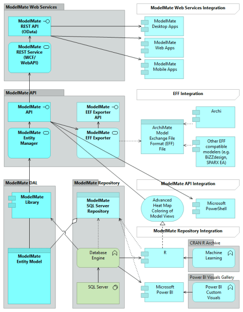 modelmate-integrations