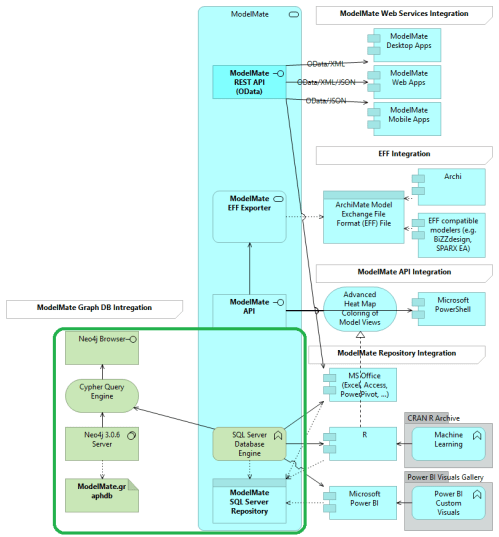 modelmategraphdbhighlighted