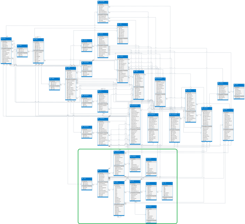 modelmateschema-views