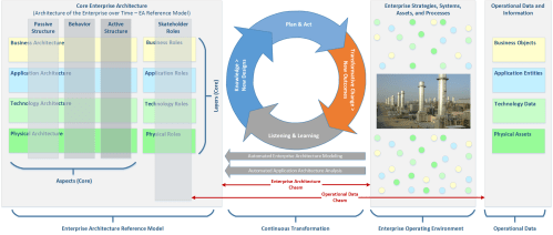 progressive-ea-model-1-0-11-peam4-operational-data-chasm