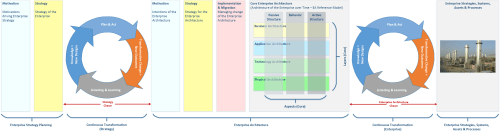 progressive-ea-model-1-0-6-peam3-chasms