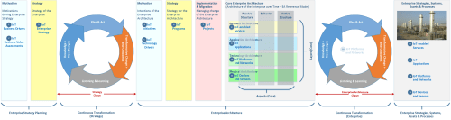 Progressive EA Model 1-0-7-PEAMS-Chasms-IoT.png