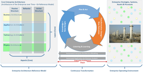 progressive-ea-model-1-0-9-peam3-ea-chasm-auto-dots