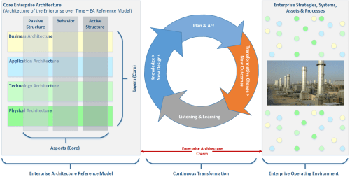 progressive-ea-model-1-0-9-peam3-ea-chasm-dots
