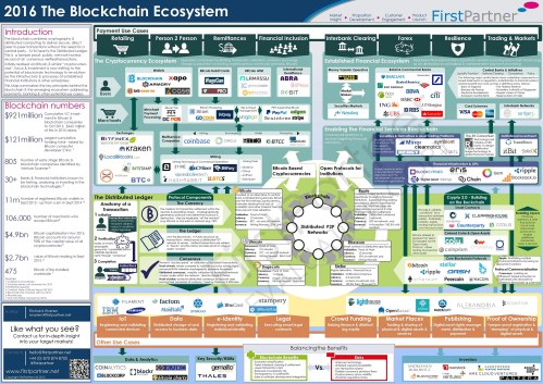 firstpartner-blockchain-market-map_evaluation-v1-0-30-11-15-page-001