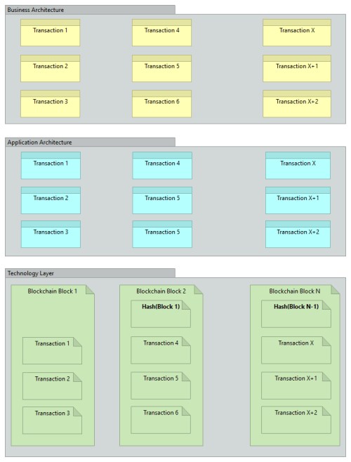 parallelspace-blockchain-procotol-archimate-1-0-1