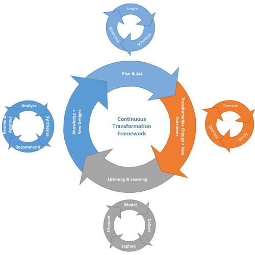 progressive-ea-model-1-0-11-peam5-1010