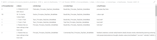 exampledata-keyphrases