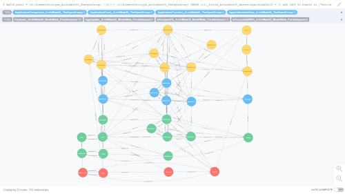 graphitization-of-gerben-wierdas-archimate-3-0-metamodel-b