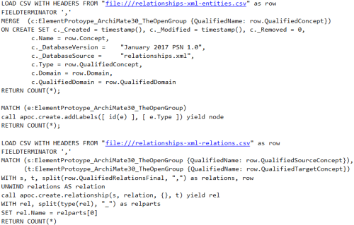 graphitization-of-gerben-wierdas-archimate-3-0-metamodel-f