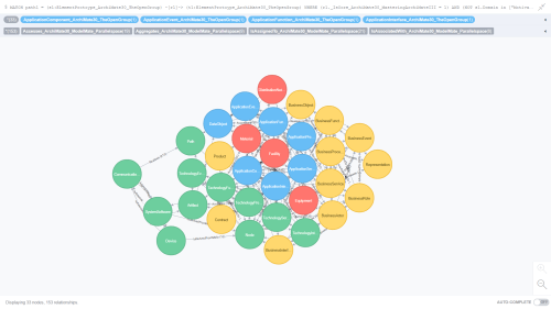Graphitization of Gerben Wierda's ArchiMate 3.0 Metamodel g.png