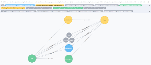 Graphitization of Gerben Wierda's ArchiMate 3.0 Metamodel h.png