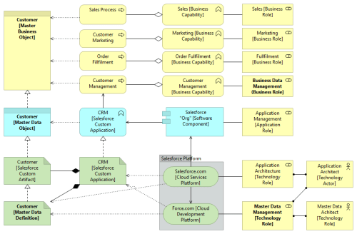 modelmate-master-data-management-parallelspace4