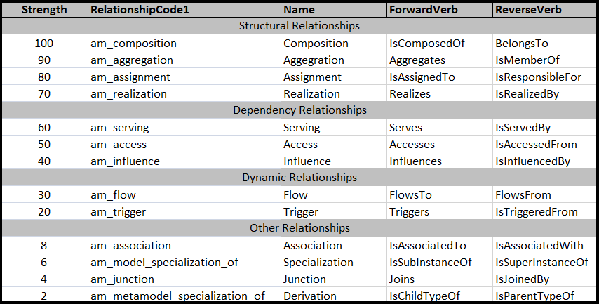modelmate-relationship-verbs-2017-02-06