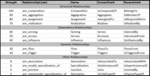 modelmate-relationship-verbs-2017-02-06