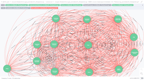 360-parallelspace_modelmate_masterdataset_complete10-technologydomain6