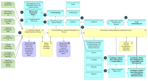 community-basedderivedrelationsproject7