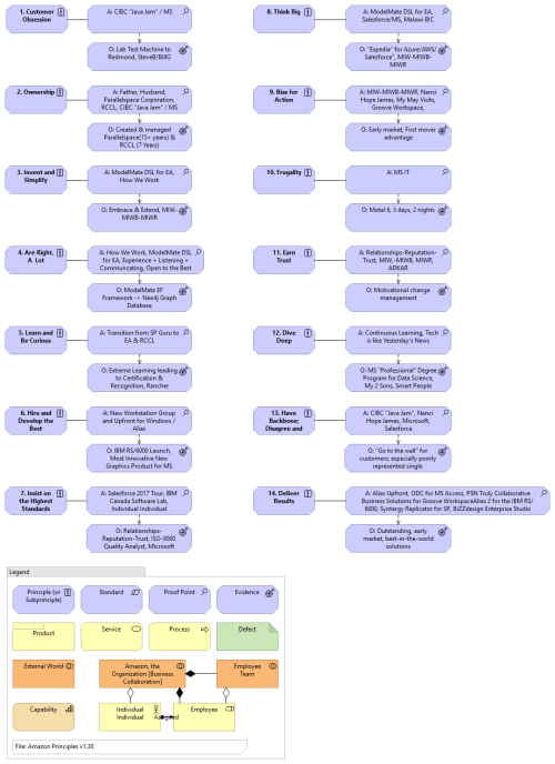 Parallelspace-Amazon Leadership Principles-Personal Leadership Principle Map-Michael Herman v1.30