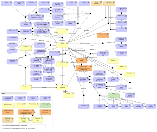 Parallelspace-Amazon Leadership Principles, Roles, and Relationships-P00-All v1.30