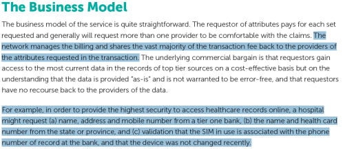 The Business Model-Healthcare