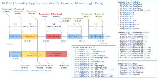 NCP-001 SerentityDapp.Perfmon v0.7