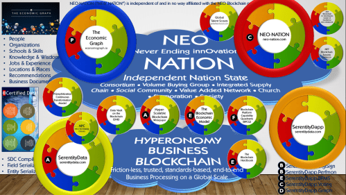 NEO-NATION1