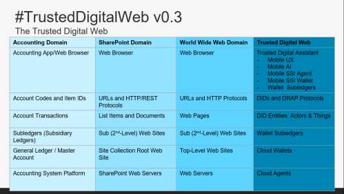 Trusted Digital Web v0.3.png