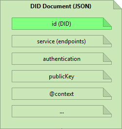 hbb-indy-sovrin arm v0.16-did document
