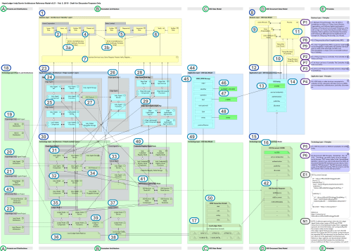 HBB-Indy-Sovrin ARM v0.21