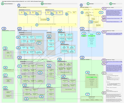 hbb-indy-sovrin arm v0.8