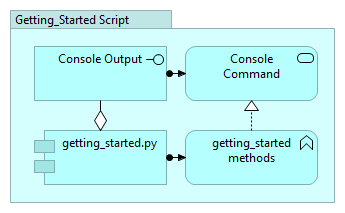 indy-sdk-getting-started-0.0 v0.10