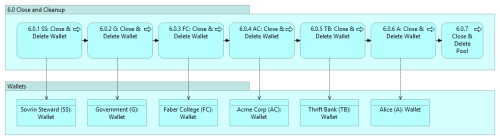 indy-sdk-getting-started-6.0 v0.10