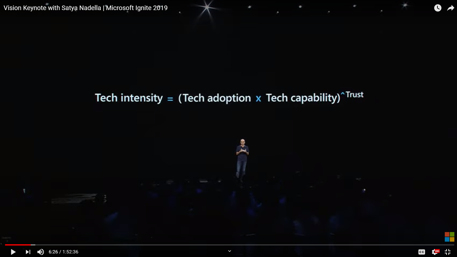 Technology Intensity